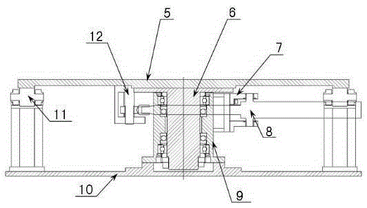 Rotary table of gravity casting machine