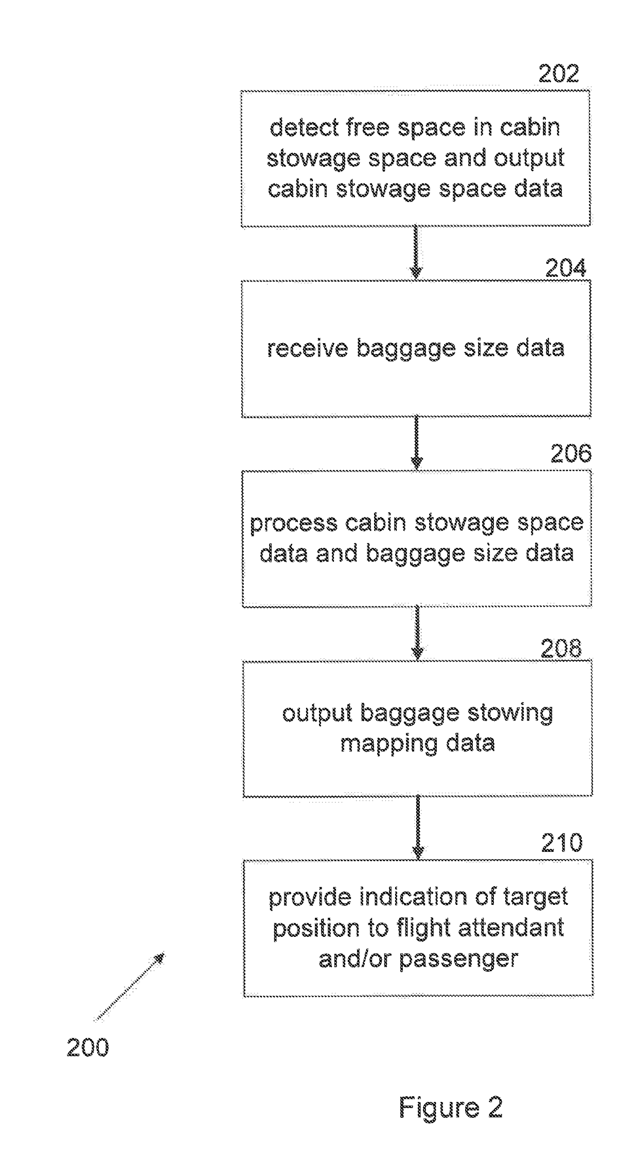 Electronic baggage stowage system and methods