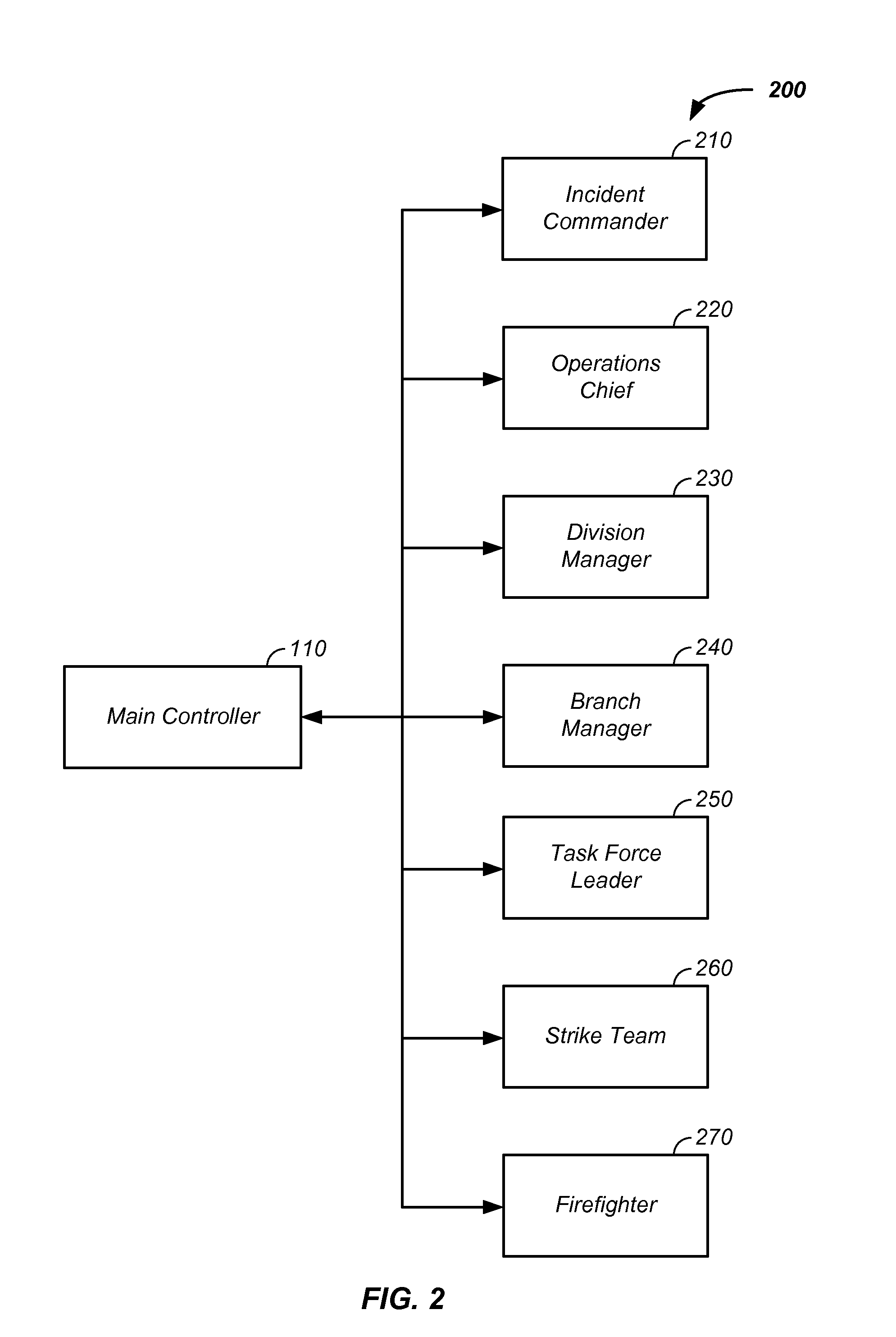 Icon communication linking apparatus and method of use thereof