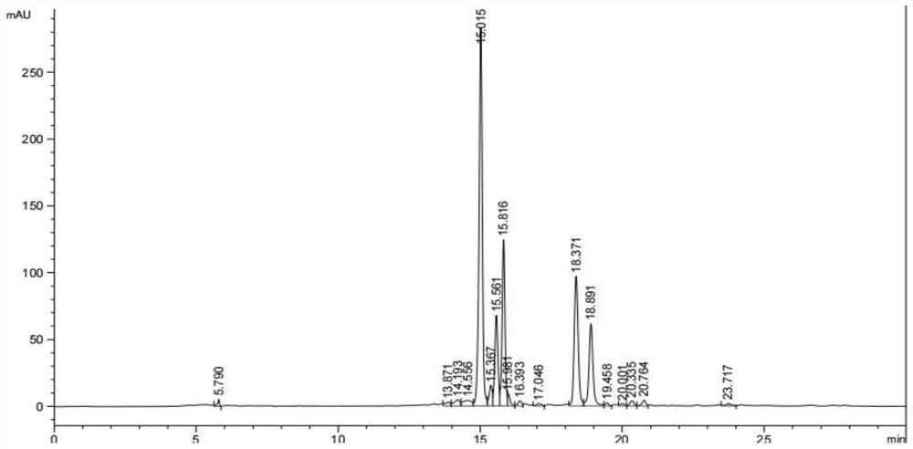 Method for extracting schaftoside and indole alkaloid by taking alocasia macrorrhiza and like as raw materials