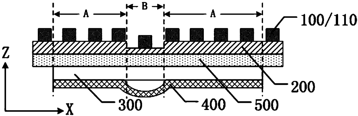 Evaporation device and its evaporation method, display device manufacturing equipment