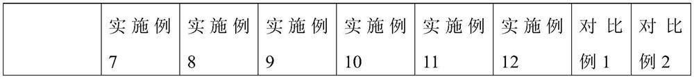 A kind of one-component polyurethane sealant and low temperature, fast preparation method