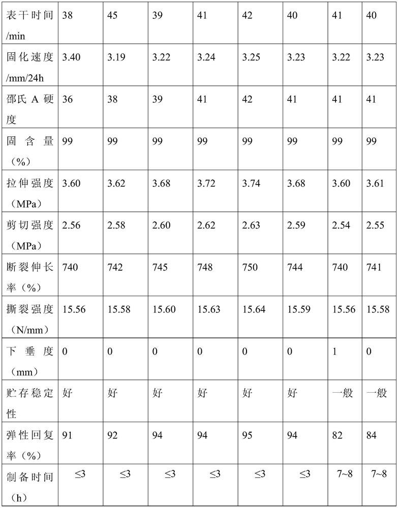 A kind of one-component polyurethane sealant and low temperature, fast preparation method