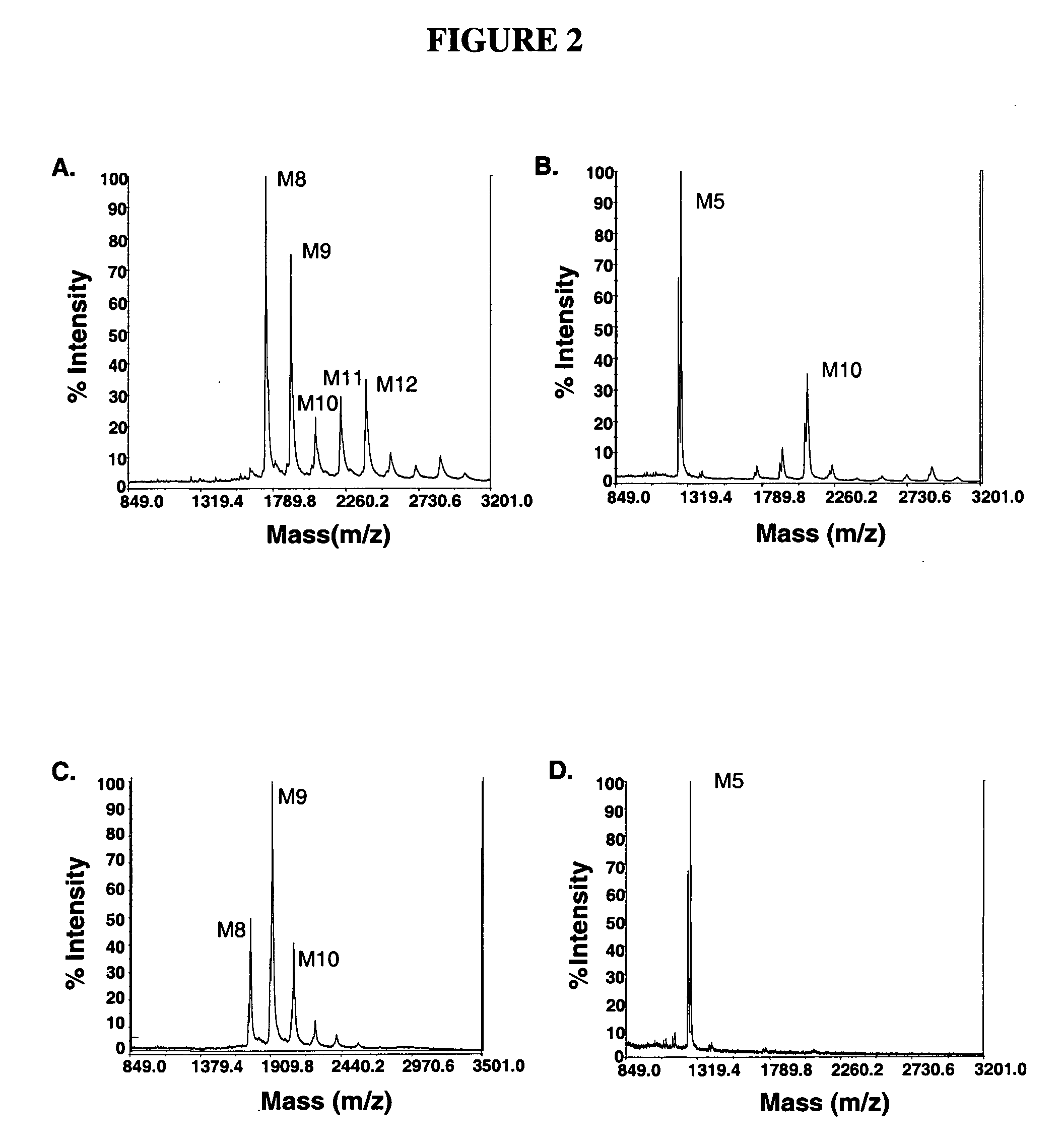 Methods for reducing or eliminating alpha-mannosidase resistant glycans for the production of glycoproteins