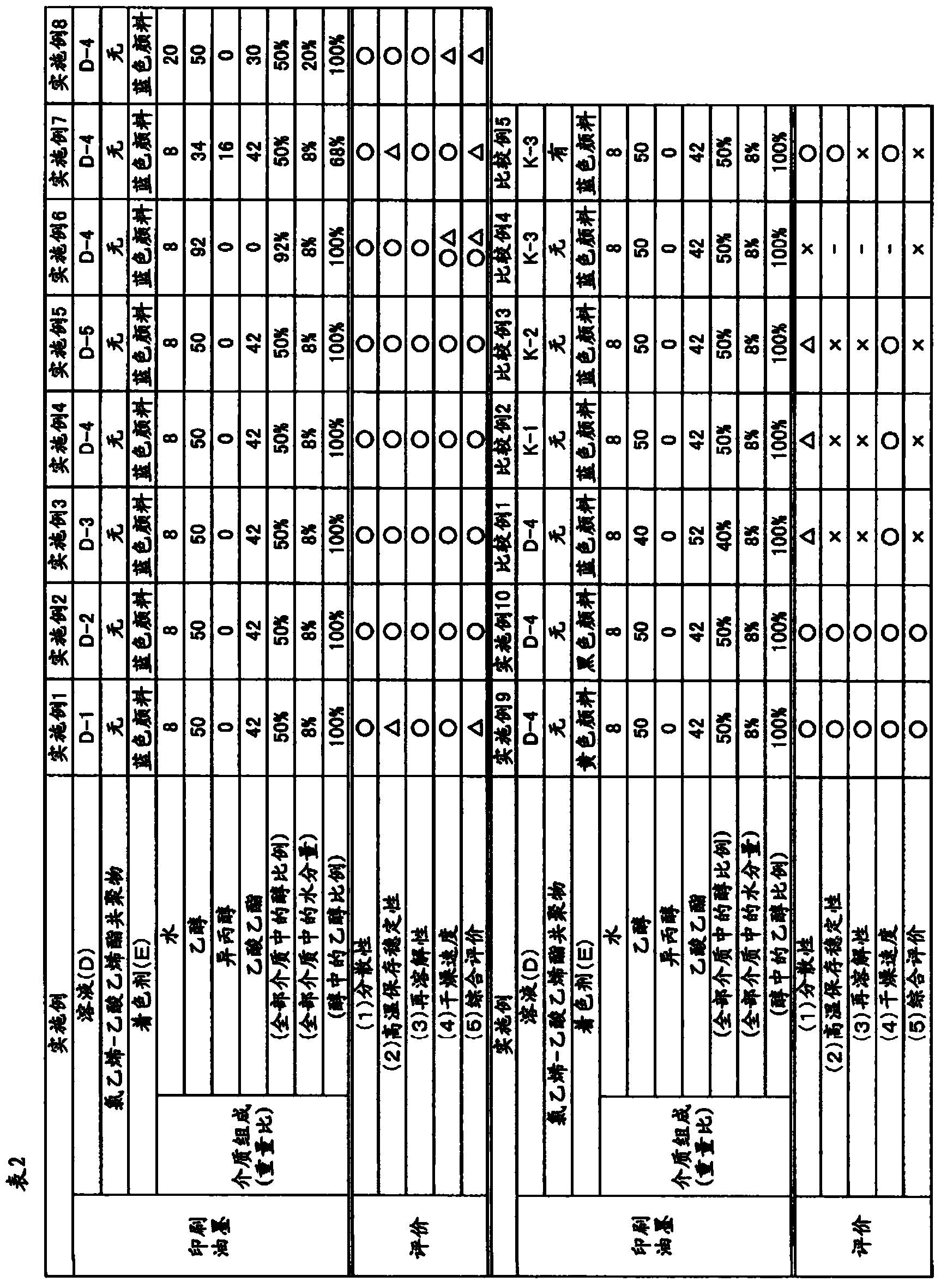 Alcohol-based printing ink composition