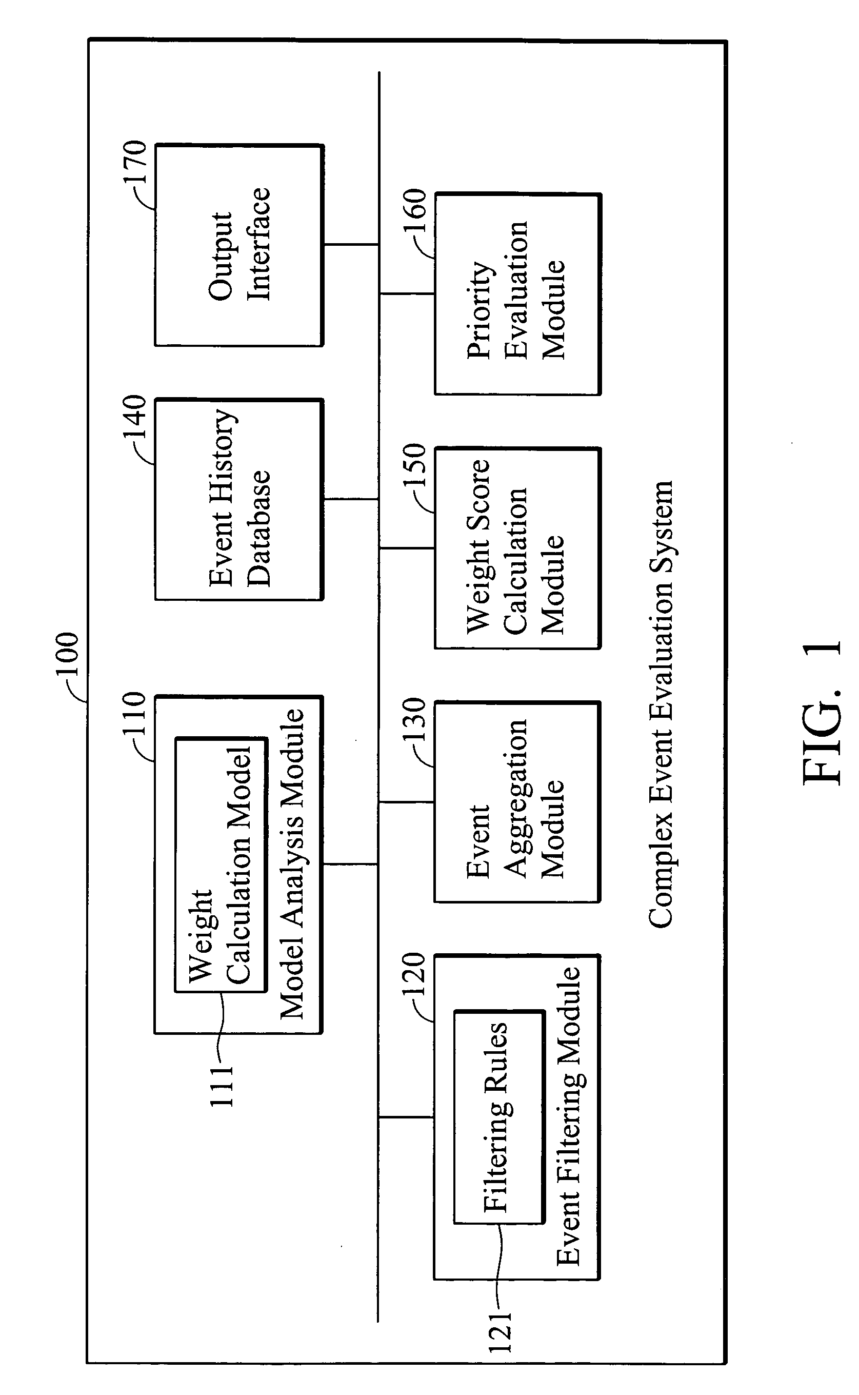 Complex event evaluation systems and methods