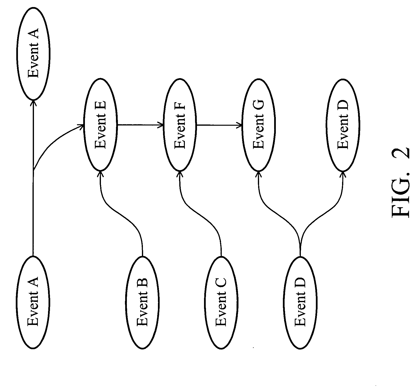 Complex event evaluation systems and methods