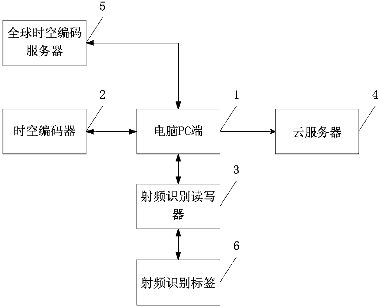 Efficient global space-time coding read-write system and read-write method