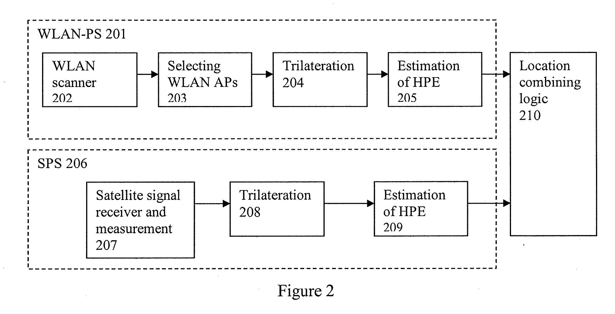 System and method for using a satellite positioning system to filter WLAN access points in a hybrid positioning system