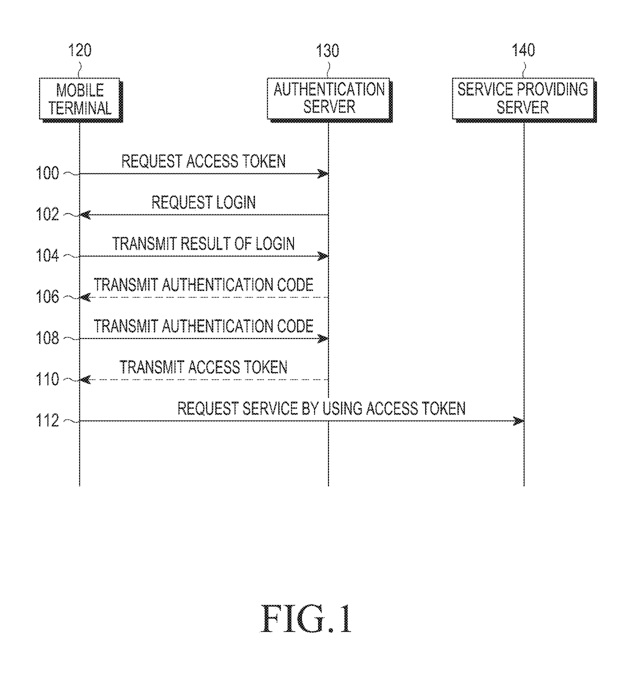 Method and device for transmitting and receiving authentication information in wireless communication system