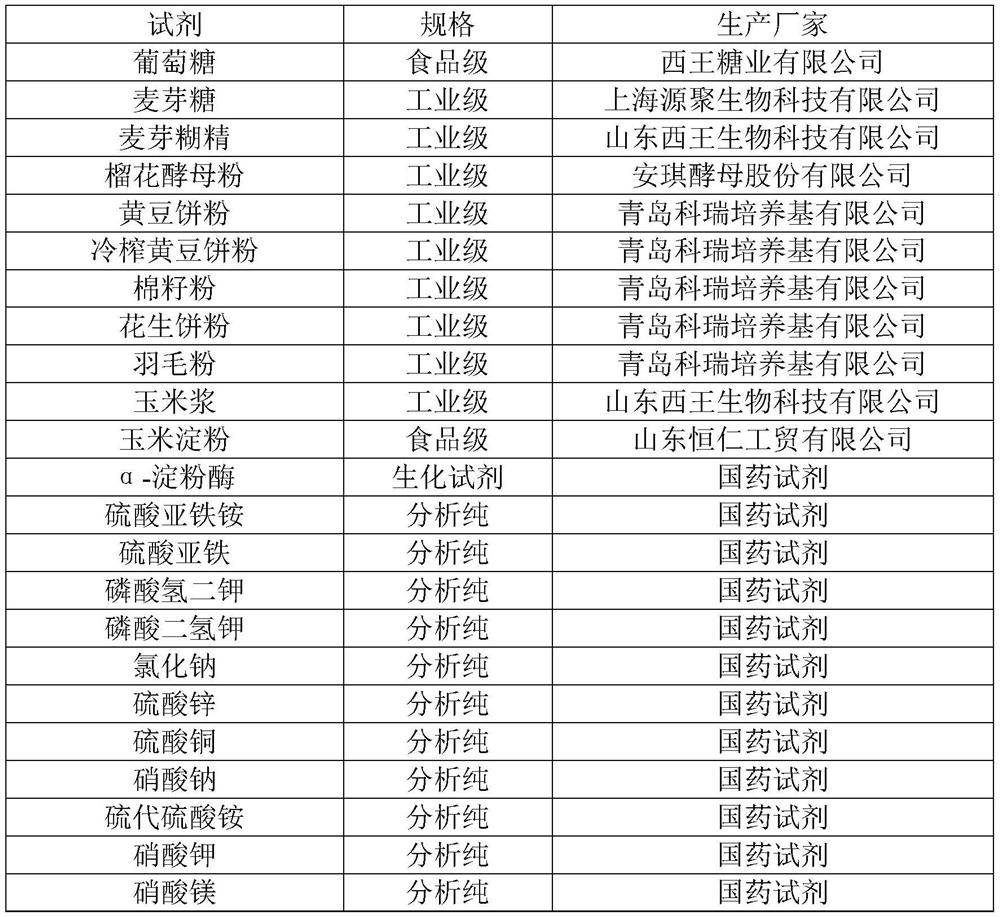 Fermentation medium and fermentation method for producing Bleomycin A5