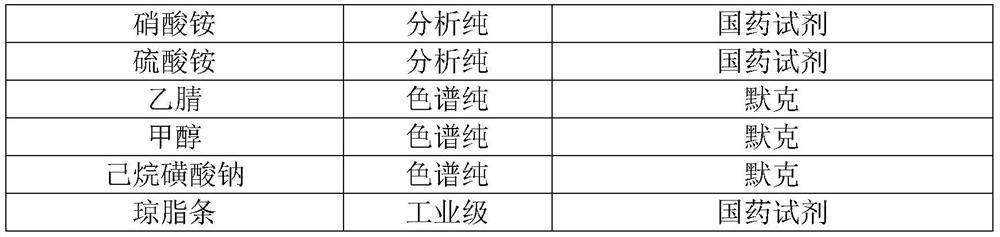 Fermentation medium and fermentation method for producing Bleomycin A5