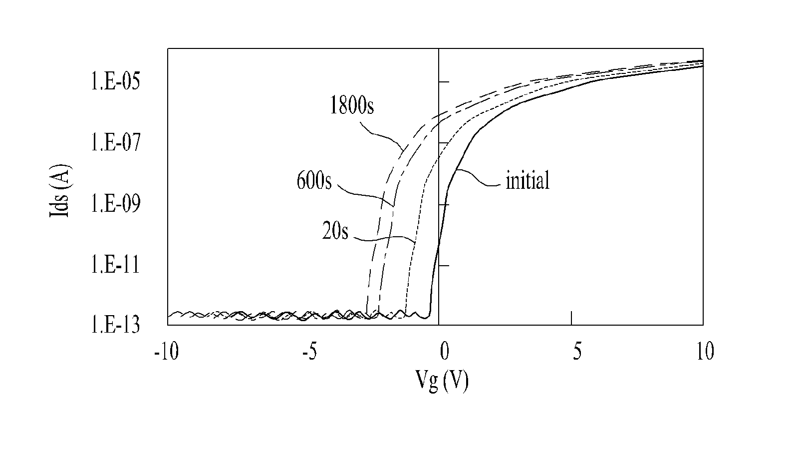 Shift Register Using Oxide Transistor and Display Device Using the Same