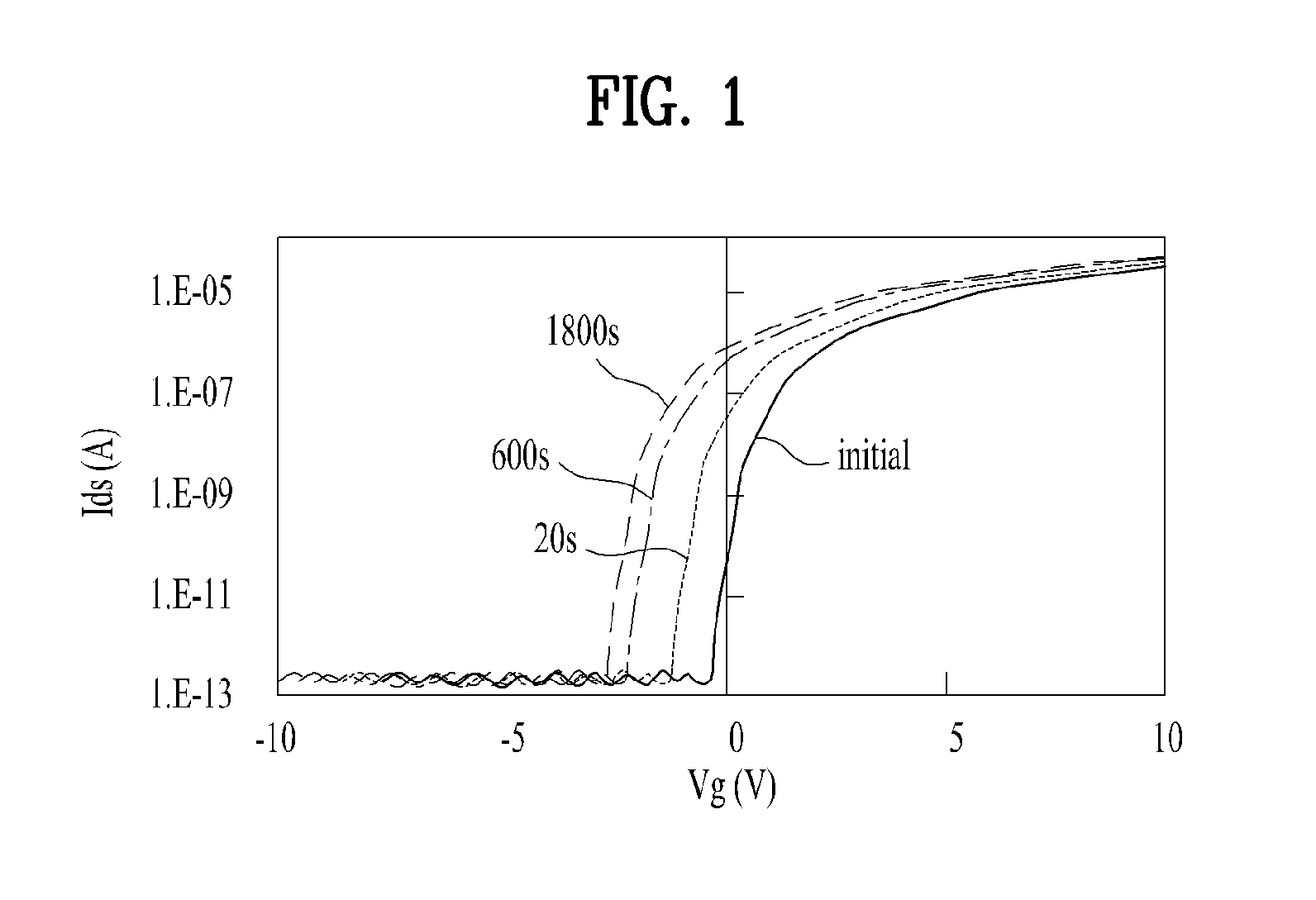 Shift Register Using Oxide Transistor and Display Device Using the Same
