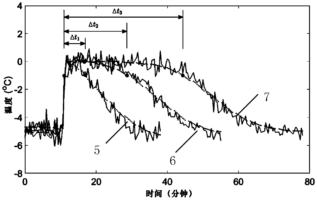 A monitoring method of ice thickness based on interface temperature