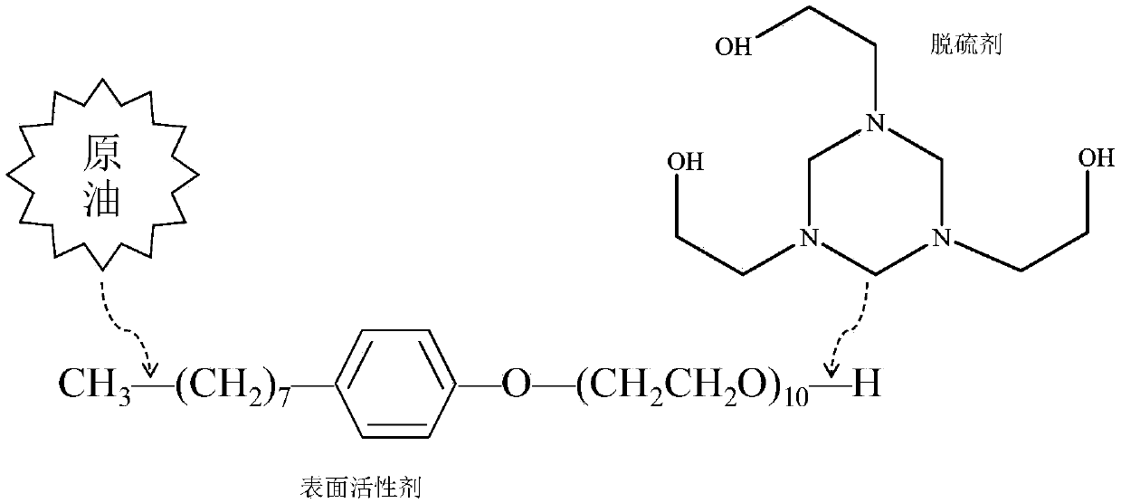 Compound desulfurizer suitable for high oil content oil well and preparation method thereof