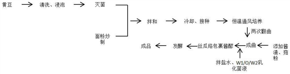 Preparation method of low-tyrosine and low-salt flavored soybean paste