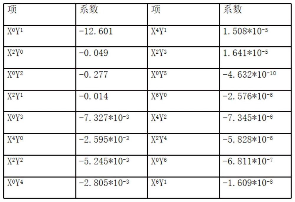 Optical fiber sensing system based on free-form surface off-axis reflection and measuring method