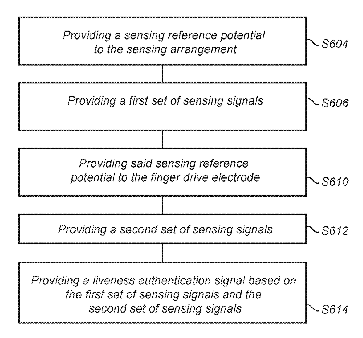 Fingerprint sensing system with liveness detection