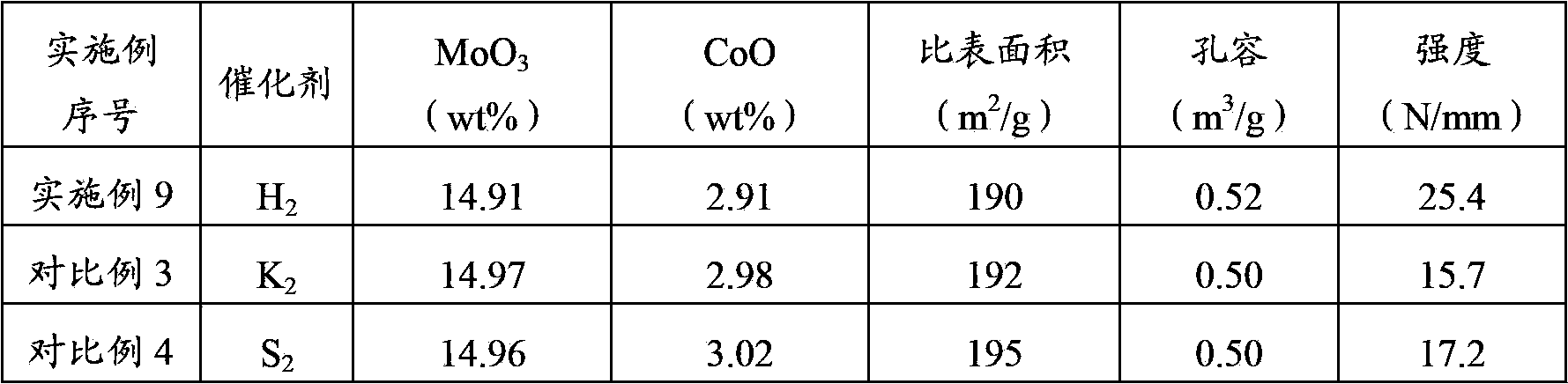 Titanium oxide-aluminum oxide compound as well as preparation method and application thereof