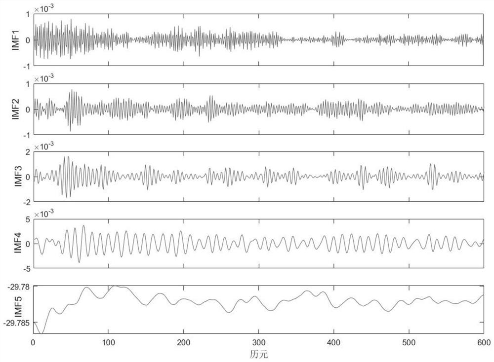 GNSS deformation monitoring and denoising method combining variational mode decomposition and permutation entropy