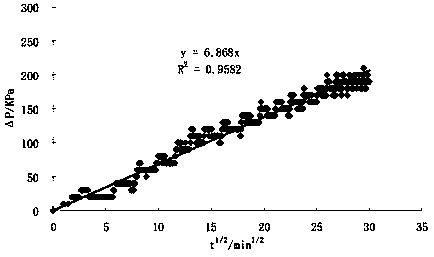 Device and method for measuring axial diffusion coefficient of gas in porous medium