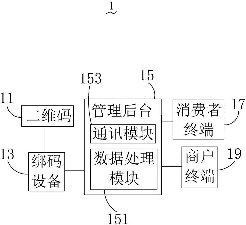 Network payment system based on two-dimensional code