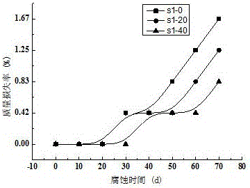 Lepidolite slag admixture and its preparation method and application