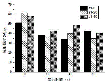 Lepidolite slag admixture and its preparation method and application