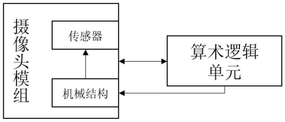 Camera module parameter recording method, vignetting adjusting method and device