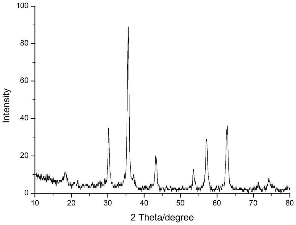 A kind of preparation method of iron ferric oxide nanoparticles