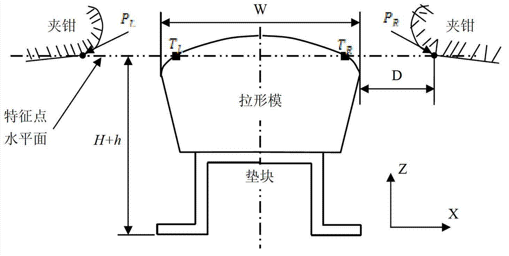 Mould positioning method based on feature distance