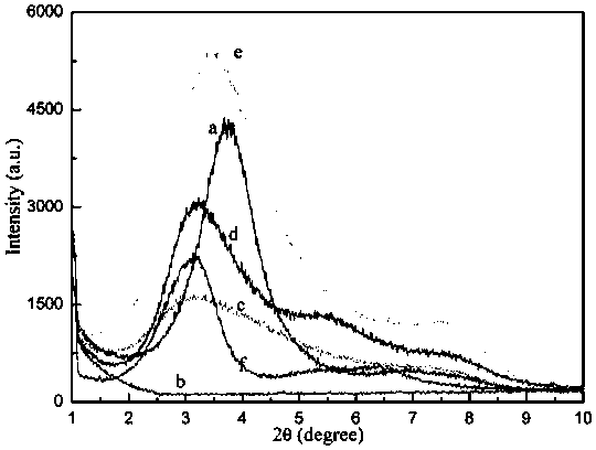 Clay pre-dispersed compound flame retardant filler and preparation method