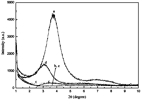 Clay pre-dispersed compound flame retardant filler and preparation method