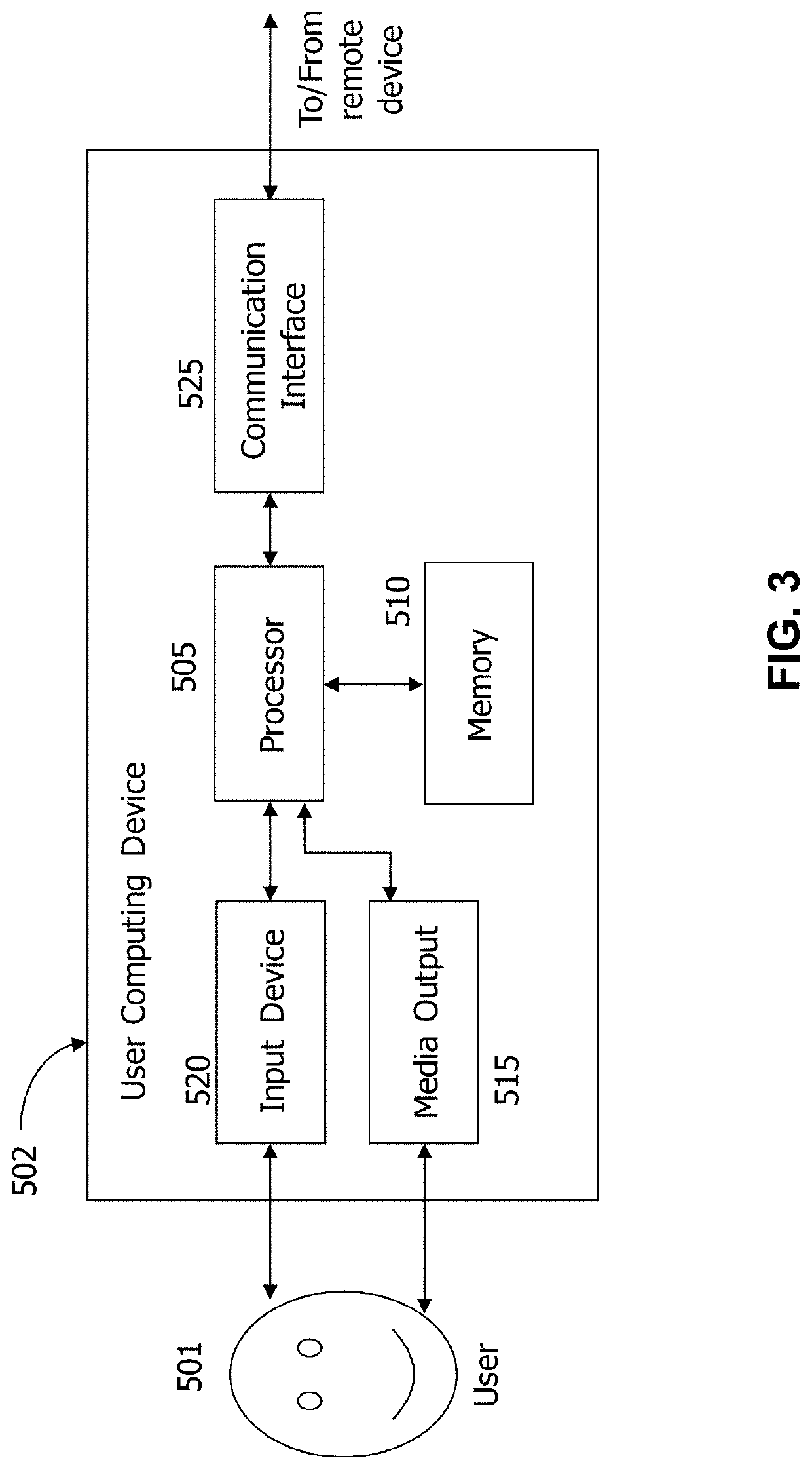 Systems and methods for monitoring functional neuroplasticity