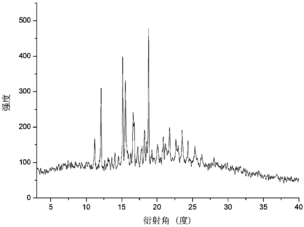 Calcifediol and vitamin D3 eutectic crystal, preparation method and applications thereof