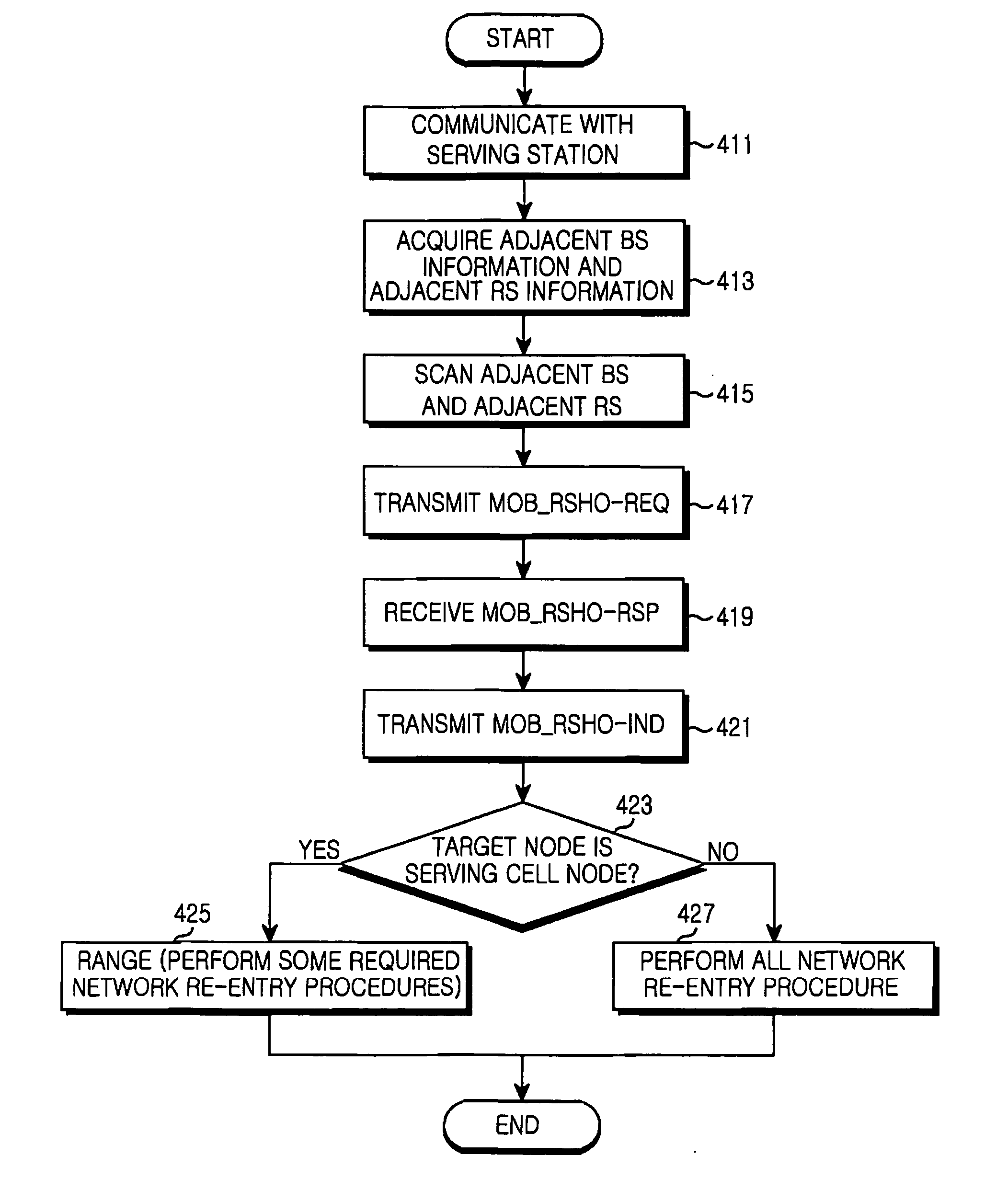 Apparatus and method of processing handover of a mobile relay station in broadband wireless access (BWA) communication system using multihop relay scheme