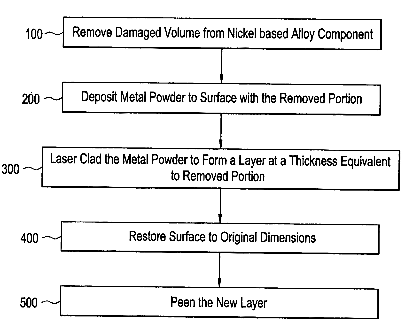 Method of Repairing Nickel-Based Alloy Articles