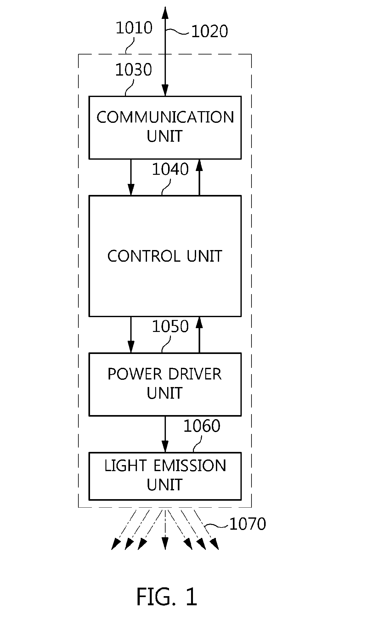 Apparatus and method for detecting error and variation in light-emitting diode lightting