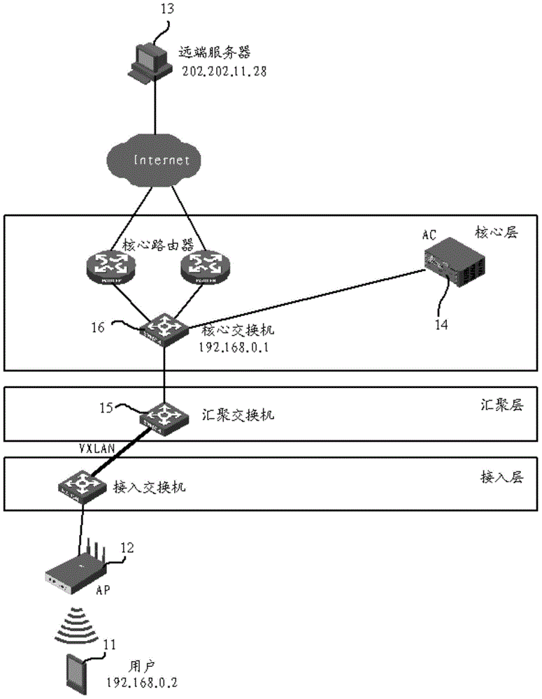 Packet forwarding method and device