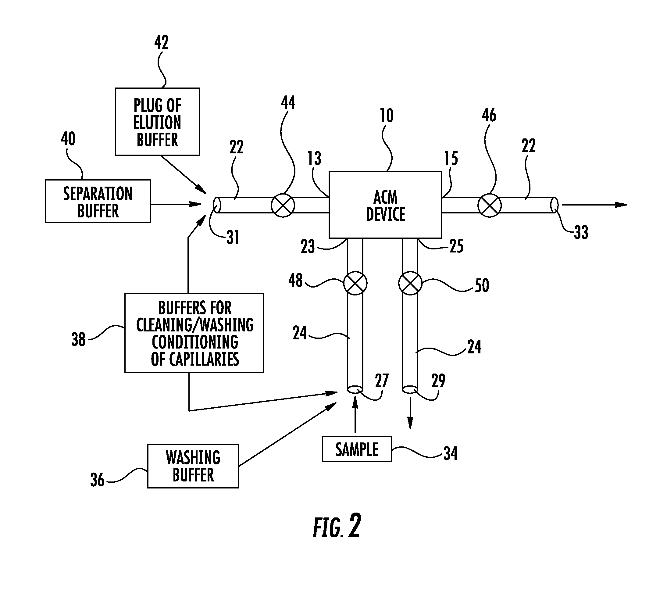Integrated modular unit including an analyte concentrator microreactor device connected to a cartridge-cassette