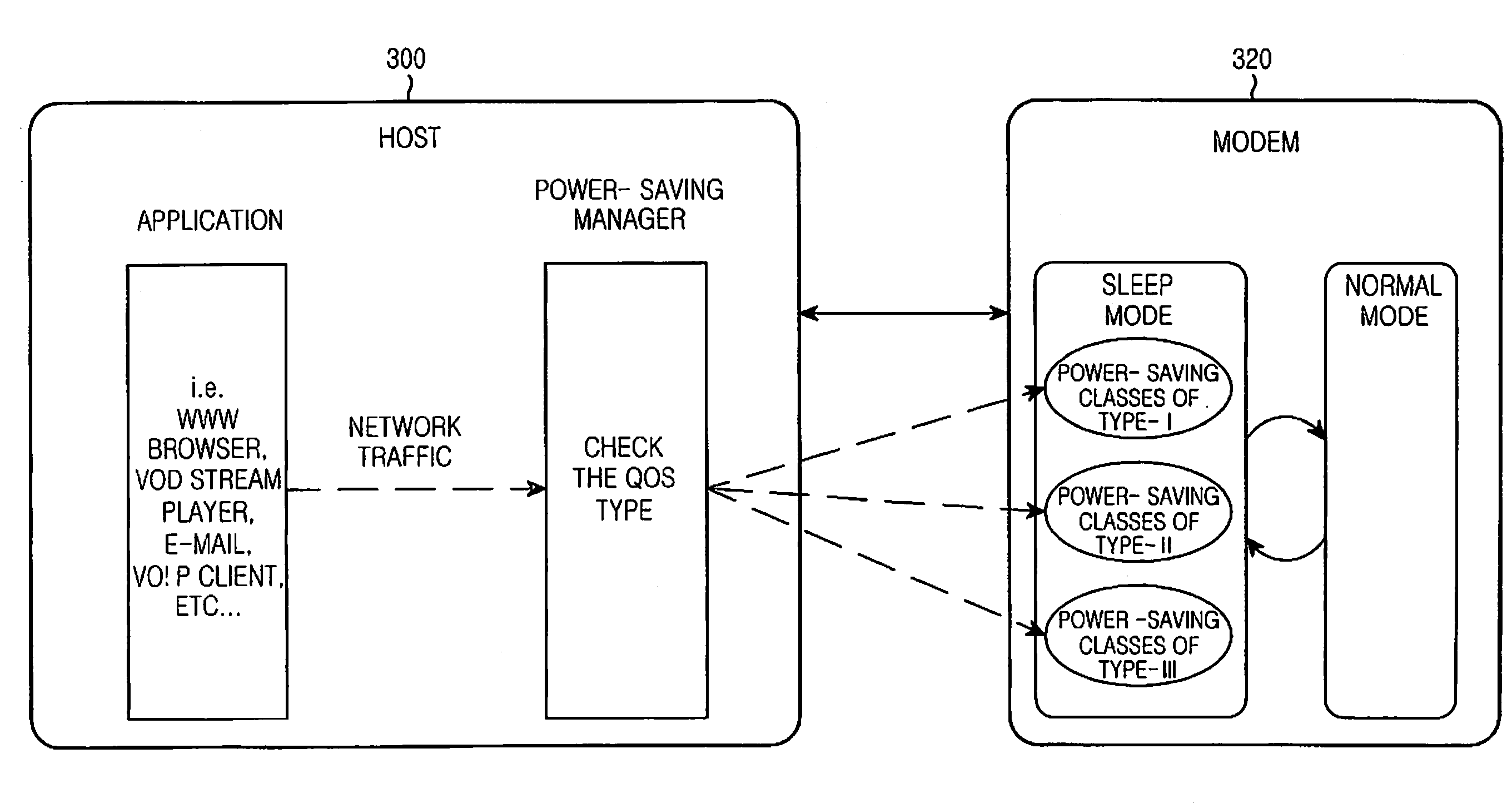 Apparatus and method for managing power-saving mode of portable terminal