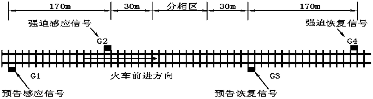 Dynamic Simulation Test System and Test Method for EMU Transition Phase System