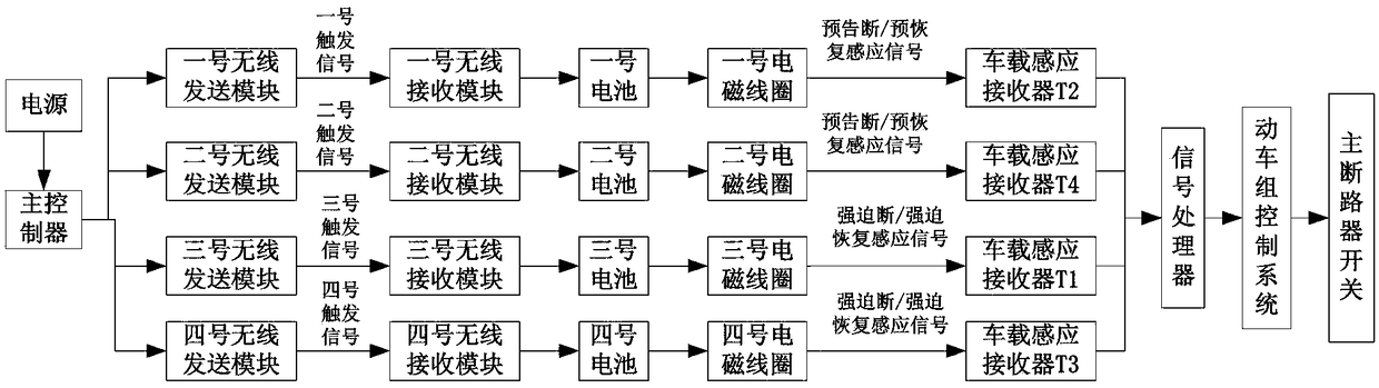 Dynamic Simulation Test System and Test Method for EMU Transition Phase System