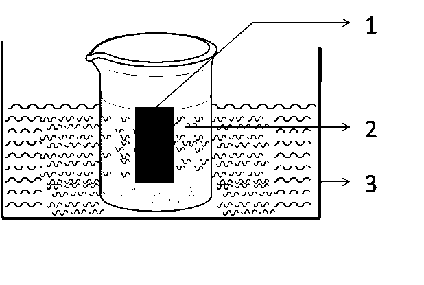 Method for coating dopamine on surface of ultrasonic reinforced material