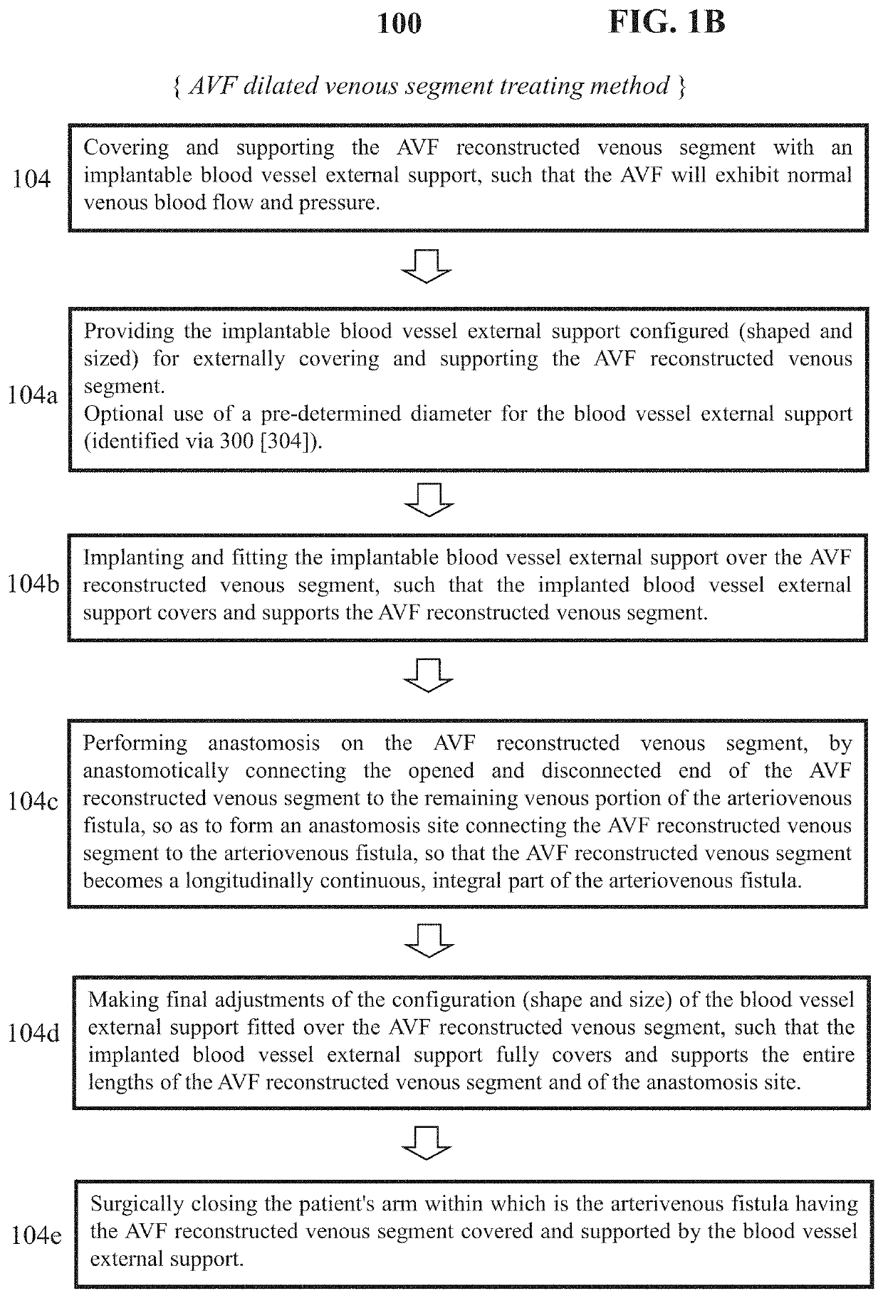 Method for treating an arteriovenous fistula (AVF) dilated venous segment in a hemodialysis patient whose arteriovenous fistula (AVF) exhibits abnormally high venous blood flow or/and pressure