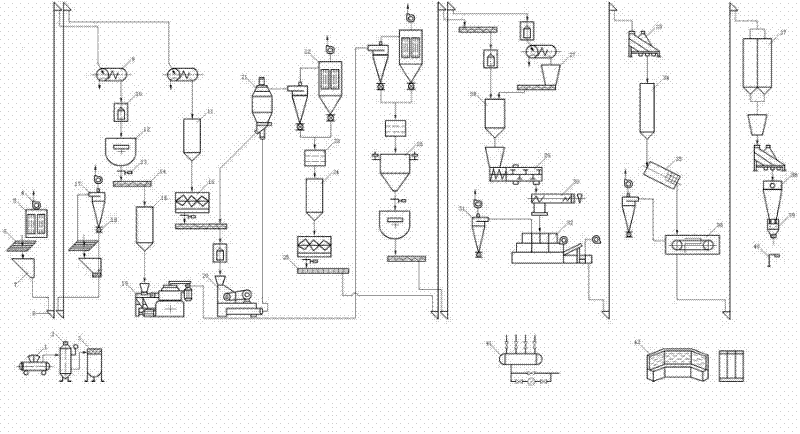 Compound feed of pelteobagrus fulvidraco fish fry and preparation method thereof