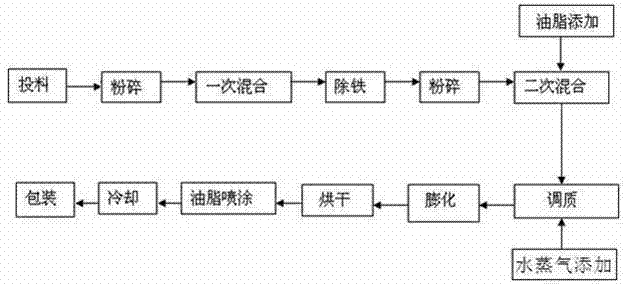 Compound feed of pelteobagrus fulvidraco fish fry and preparation method thereof