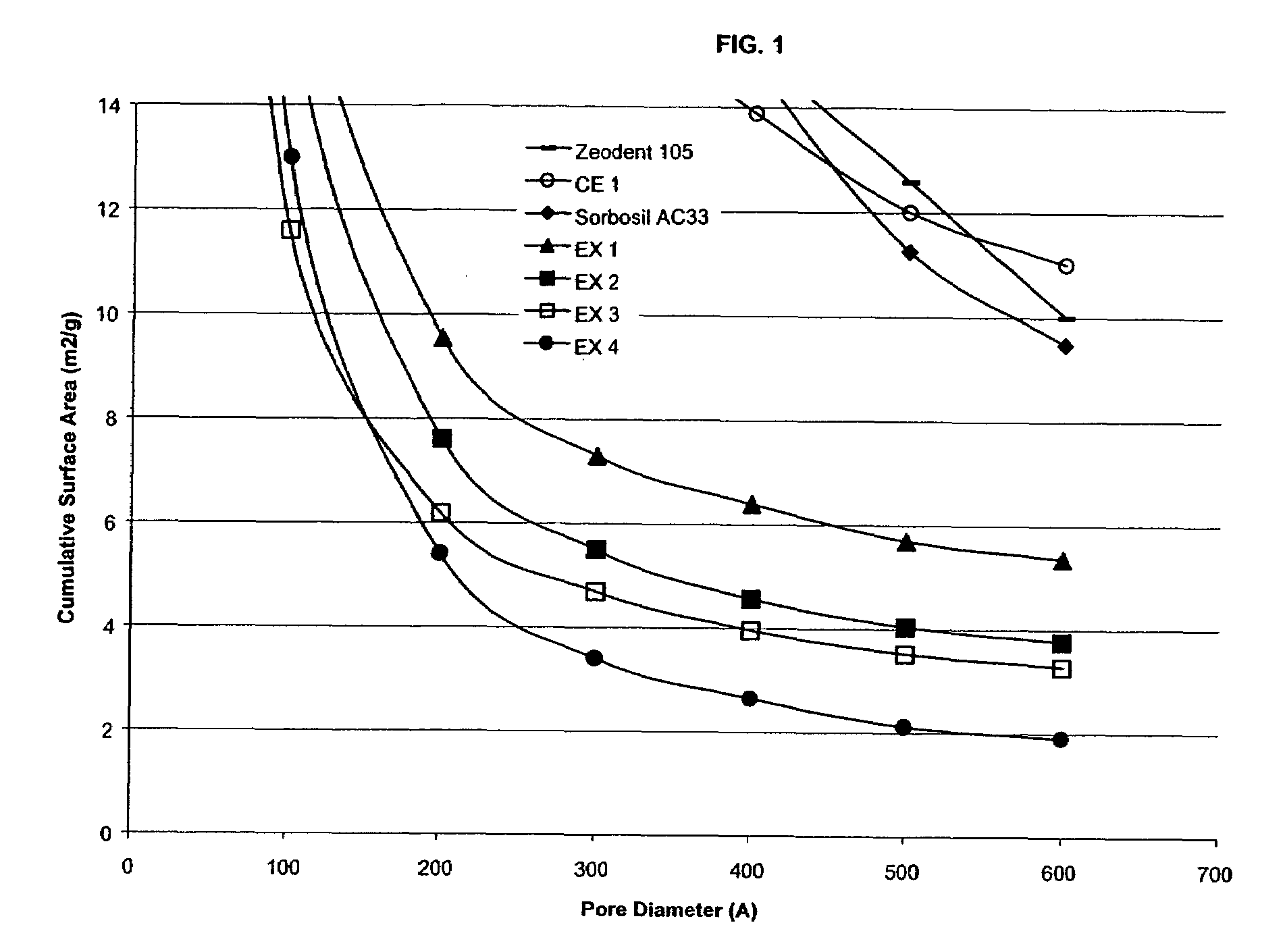 Precipitated silica product, dentifrices containing same, and processes