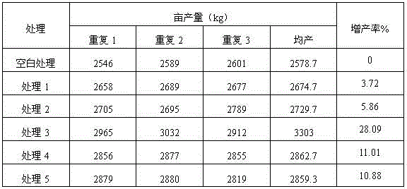 Organic multiple calcium complex fertilizer additive and its preparation method and application